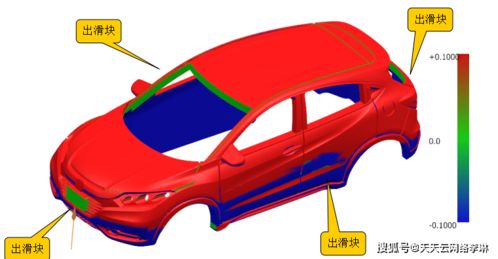 玩具汽车模具设计之外壳结构设计,新手必看